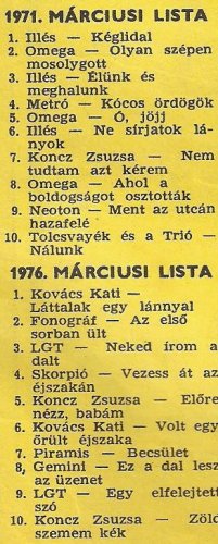 Slágerlista Slágerlista