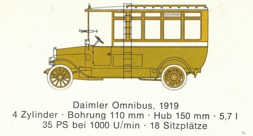 Mercedes Benz típusok 1919-1923