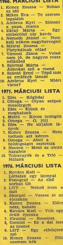 Slágerlista Slágerlista