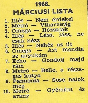 Slágerlista Slágerlista
