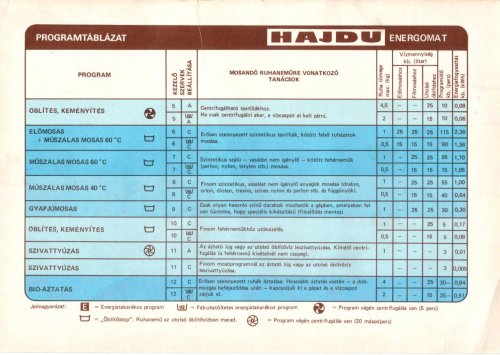 Hajdu mosógép Energomat programtábla