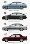 Ford legendás autói a 80-as évekből