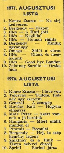 Slágerlista Slágerlista
