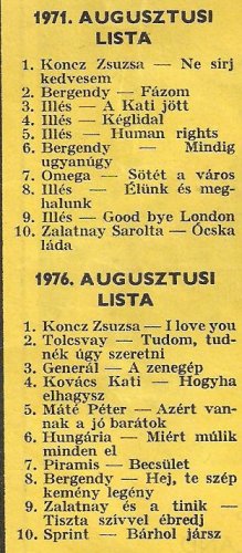 Slágerlista Slágerlista