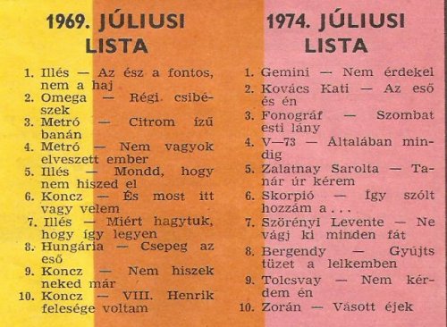 Ifjúsági Magazin Ifjúsági Magazin
