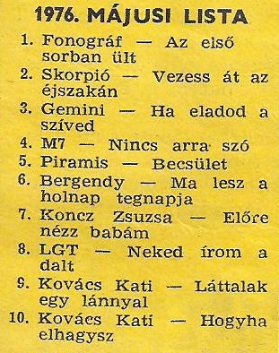 Slágerlista Slágerlista