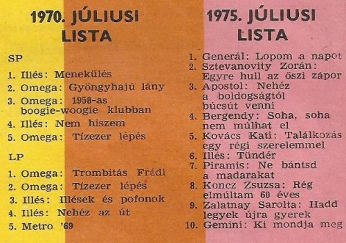 Slágerlista Slágerlista