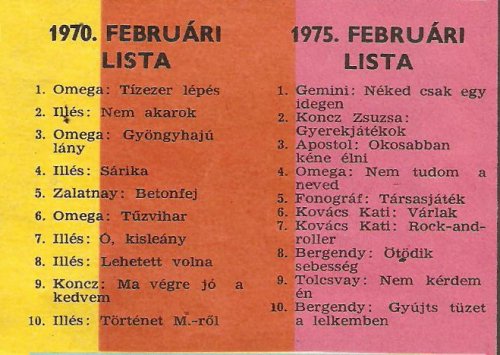 Slágerlista Slágerlista