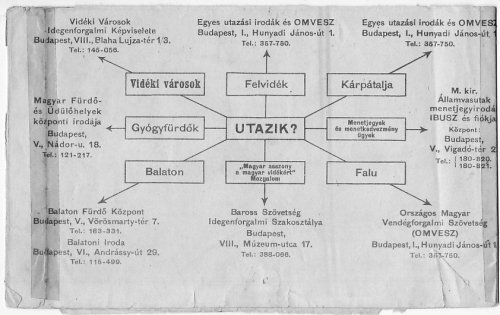 Utazási irodák Utazási irodák