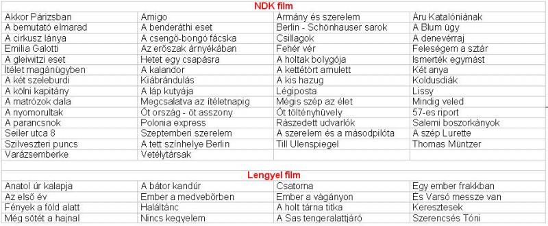 ndk_lengyelfilmek.jpg