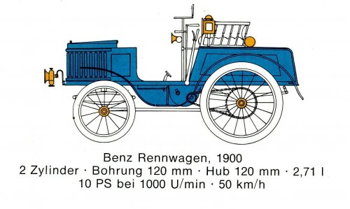 Mercedes Benz típusok 1900-1903