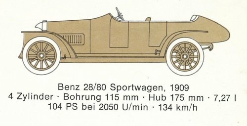 Mercedes Benz típusok 1909-1910 Mercedes Benz típusok 1909-1910