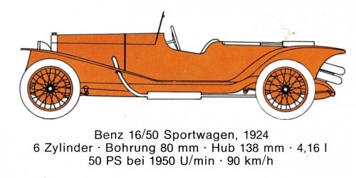 Mercedes Benz típusok 1924-1930 Mercedes Benz típusok 1924-1930