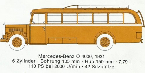 Mercedes Benz típusok 1931-1934