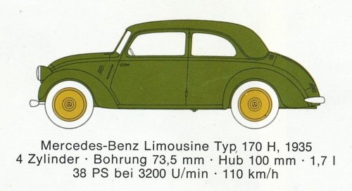 Mercedes Benz típusok 1935-1937