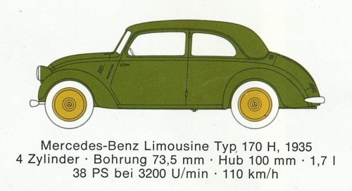 Mercedes Benz típusok 1935-1937 Mercedes Benz típusok 1935-1937