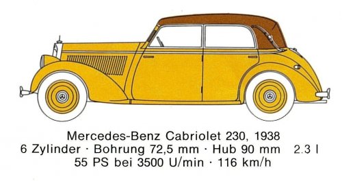 Mercedes Benz típusok 1938-1953