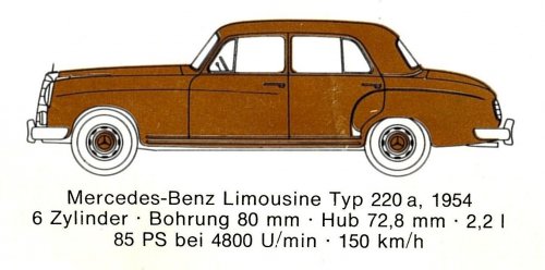 Mercedes Benz típusok 1954-1956 Mercedes Benz típusok 1954-1956