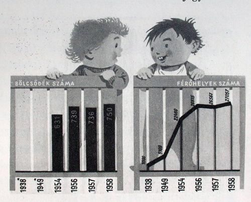 Statisztika Bölcsődék száma Statisztika Bölcsődék száma