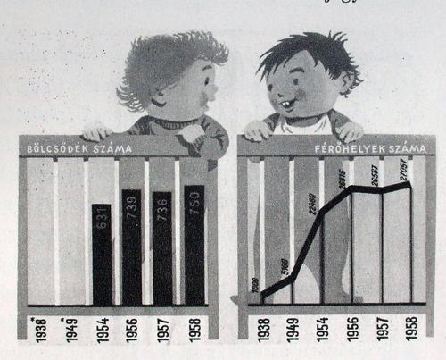 Statisztika Bölcsődék száma