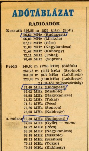 Rádióadók adótáblázata és vételi területe Rádióadók adótáblázata és vételi területe