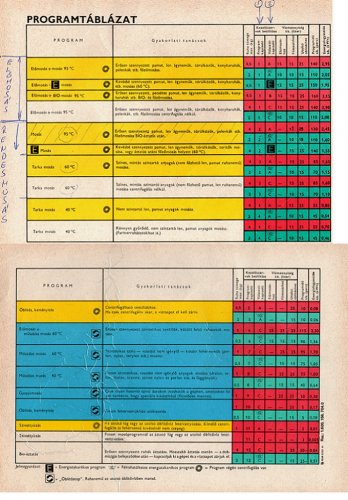 Hajdu 750 Programtáblázat Hajdu 750 Programtáblázat