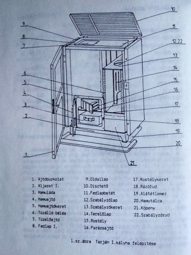 Tarján kályha használati utasítás Tarján kályha használati utasítás