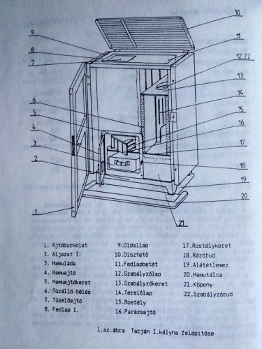 Tarján kályha használati utasítás