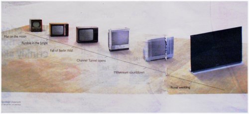SONY televízió 86 éve