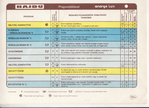 Hajdu mosógép Energo Lux programtáblázata