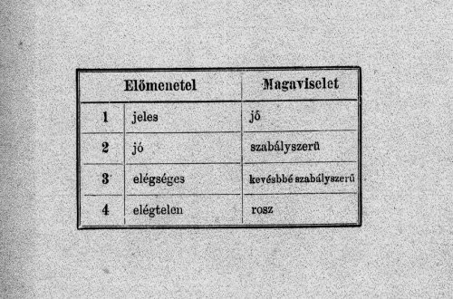 Gimnáziumi érdemjegyek Gimnáziumi érdemjegyek
