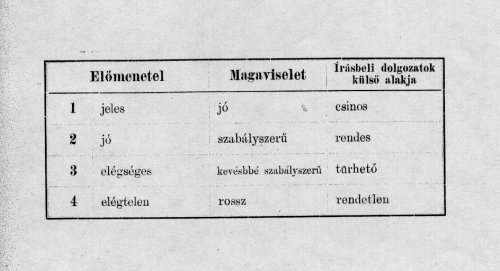 Gimnáziumi érdemjegyek 2.