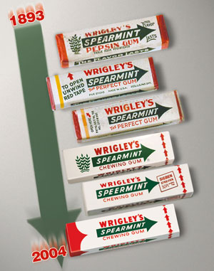 Wrigleys rágógumi papírok