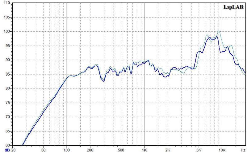 Kiindulási állapot.