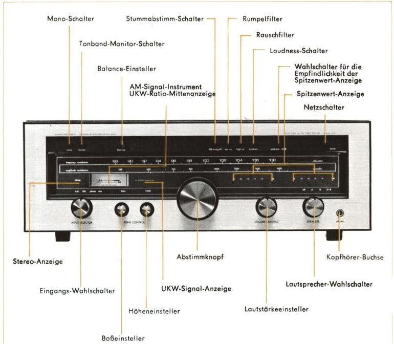A kezelő szervek funkciói.